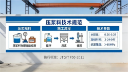 小板镇本地工厂讲解：说一遍公路压浆料和铁路压浆料的区别