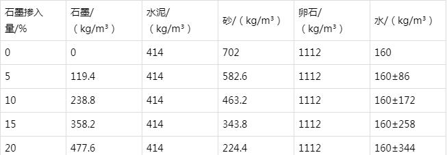 小板镇防静电水泥砂浆怎么做(附配比及施工方法)